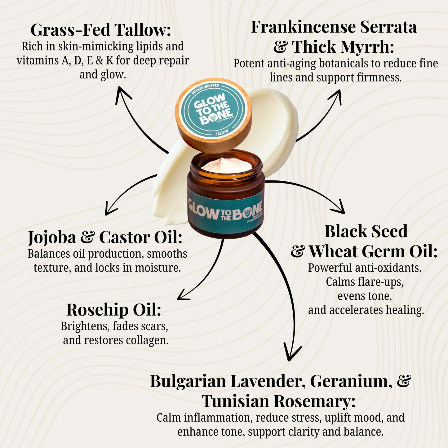 Signature Blend Infused Whipped Tallow